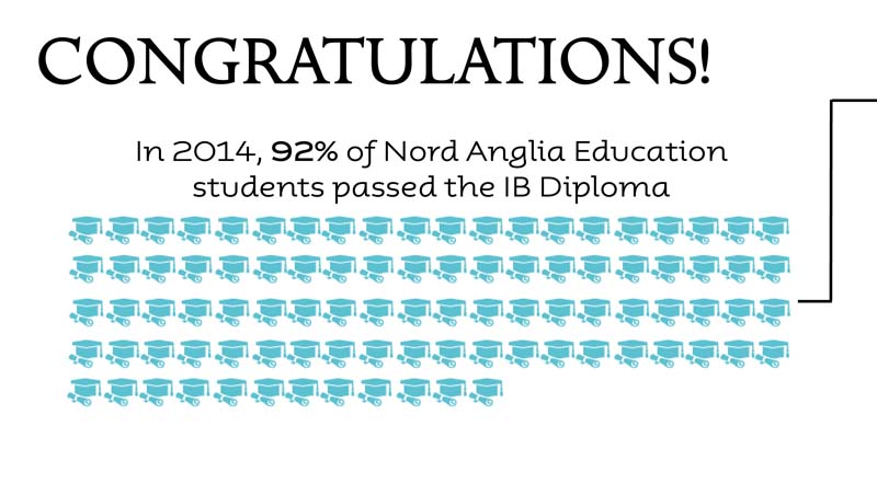 IB Diploma Success for Nord Anglia Education Students - IB Diploma Success for Nord Anglia Education Students