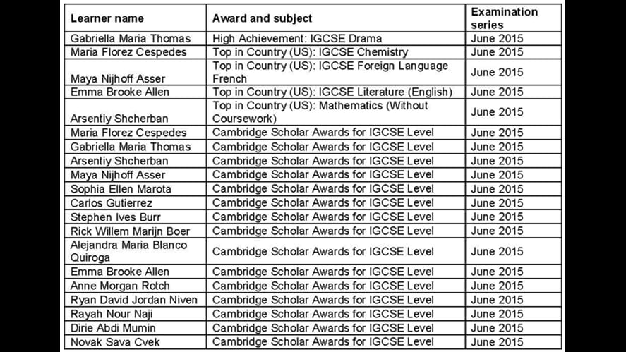 Cambridge Learner awards
