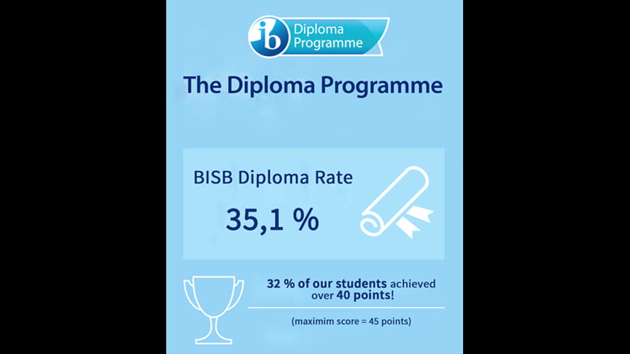 BISB students celebrate outstanding results in IB Diploma Programme - bisb-students-celebrate-outstanding-results-in-ib-diploma-programme