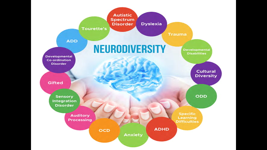 Celebrating neurodiversity - celebrating-neurodiversity