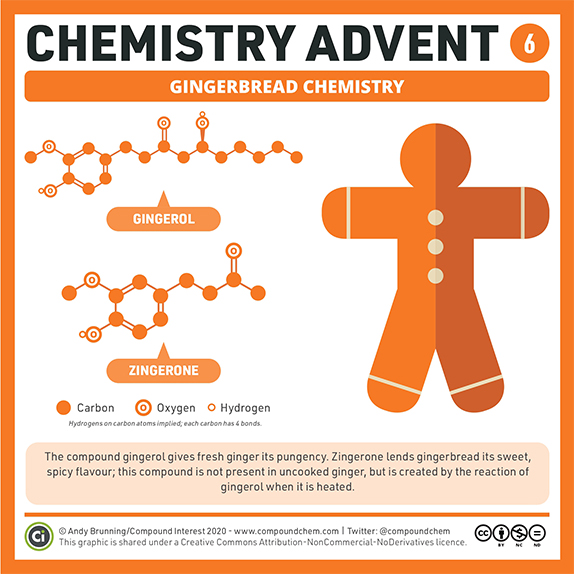 Chemistry Advent Week 2 - Chemistry Advent Week 2