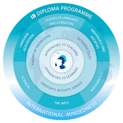 Understanding the IB Diploma | BIS Chicago, South Loop - Understanding the IB