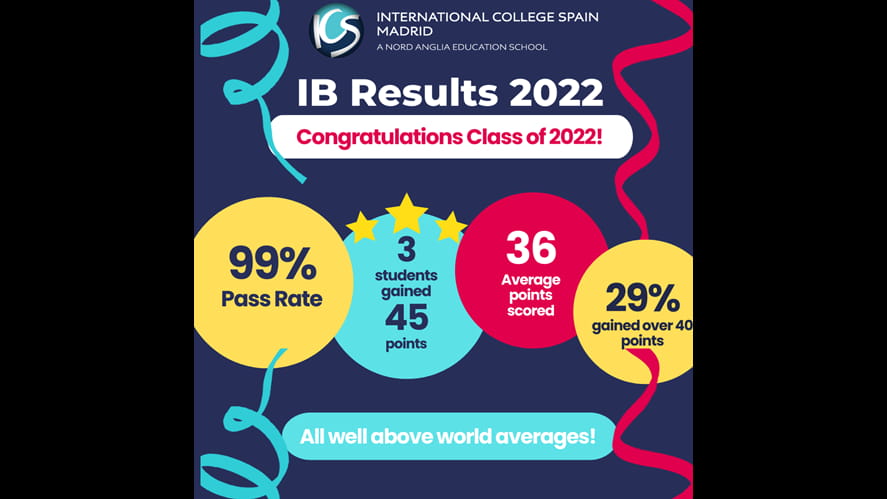 Outstanding IB Diploma Results 2022-outstanding-ib-diploma-results-2022-Congratulations Class of 2022 2