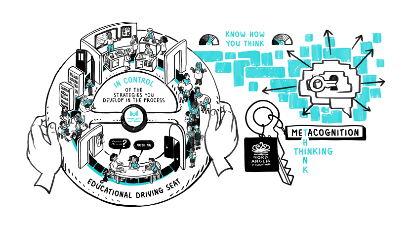 Metacognition in 60 seconds - Metacognition in 60 seconds