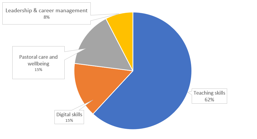 Latest data shows more teachers than ever using online learning