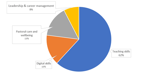 Latest data shows more teachers than ever using online learning