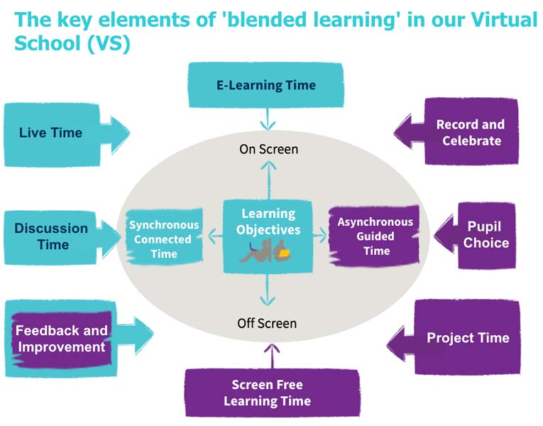 What is a blended learning approach?-What is a blended learning approach