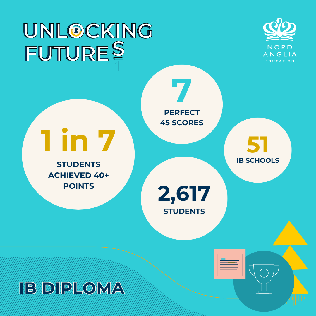 IB Results 2026 - Nord Anglia Education