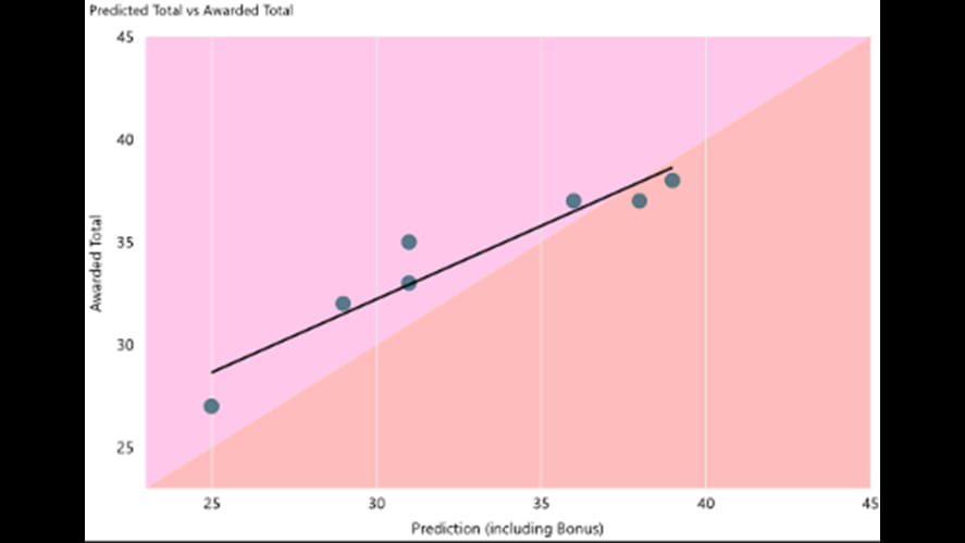 IBDP analysis