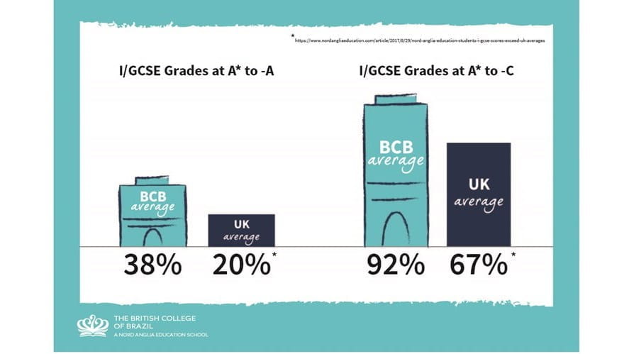 IGCSE 2019 para Facebook 3