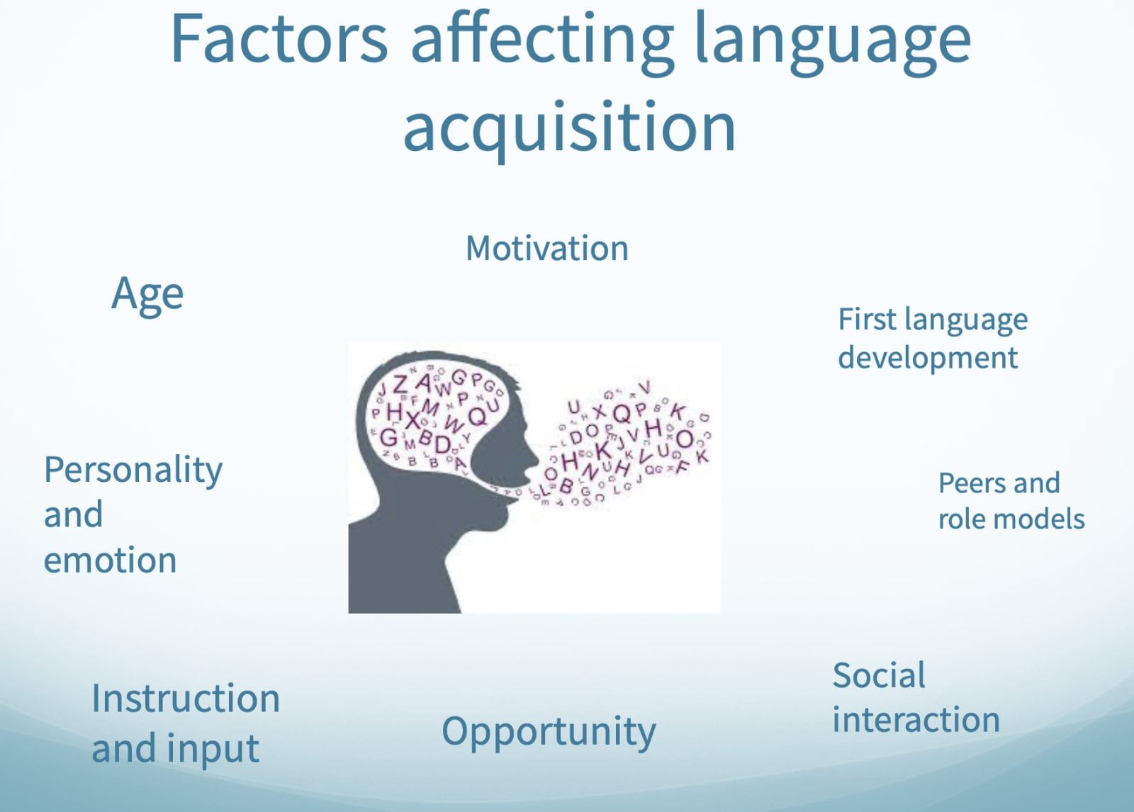 Using Your Home Language to Make Meanings. - using-your-home-language-to-make-meanings