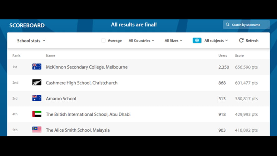 Education Perfect World Languages Championships - education-perfect-world-languages-championships