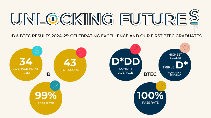 Exceptional IB and BTEC Results at BIS Abu Dhabi - Exceptional IB and BTEC Results at BIS Abu Dhabi