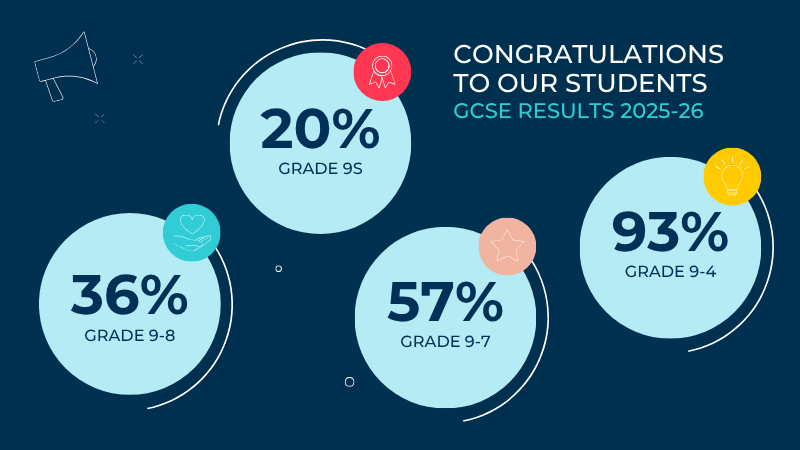 BIS Abu Dhabi GCSE Results 2025-26