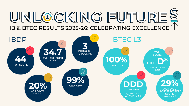 BIS Abu Dhabi IBDP Results 2026