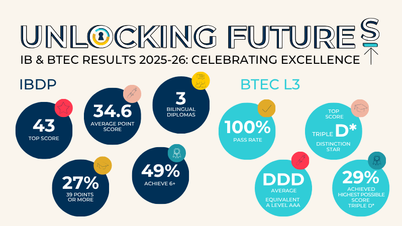Class of 2026 Achieves Outstanding IB and BTEC Results