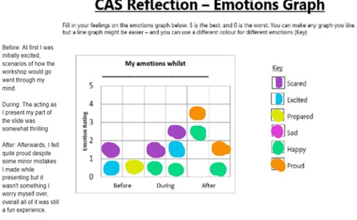 Effective Effort and Reflection in CAS | British International School Hanoi - Effective Effort and Reflection in CAS