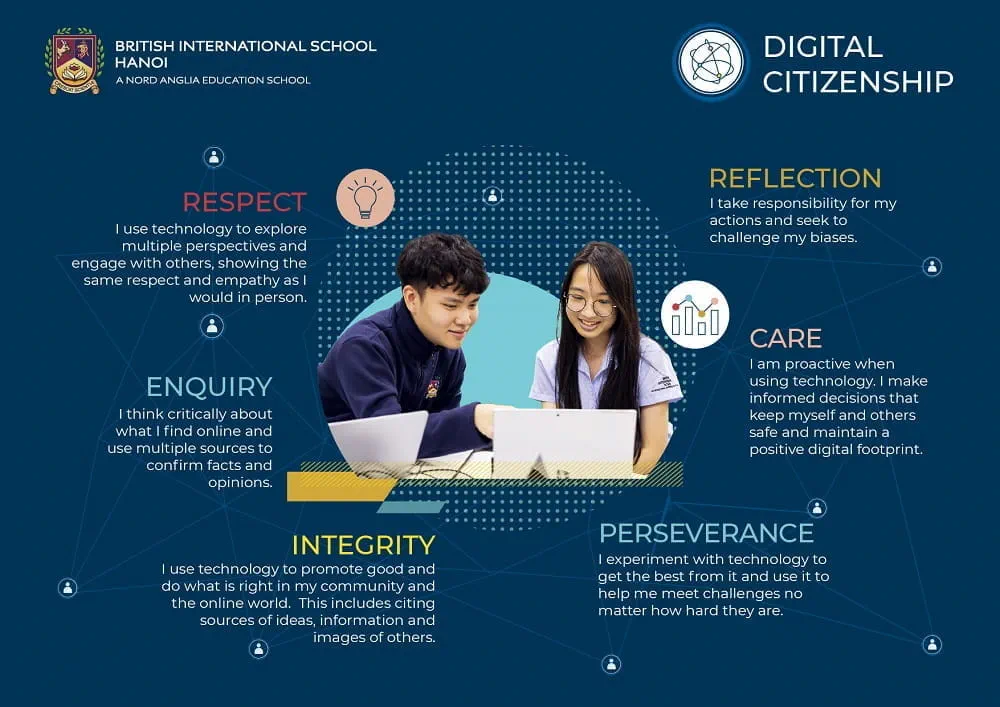 Digital Citizenship | BIS Hanoi