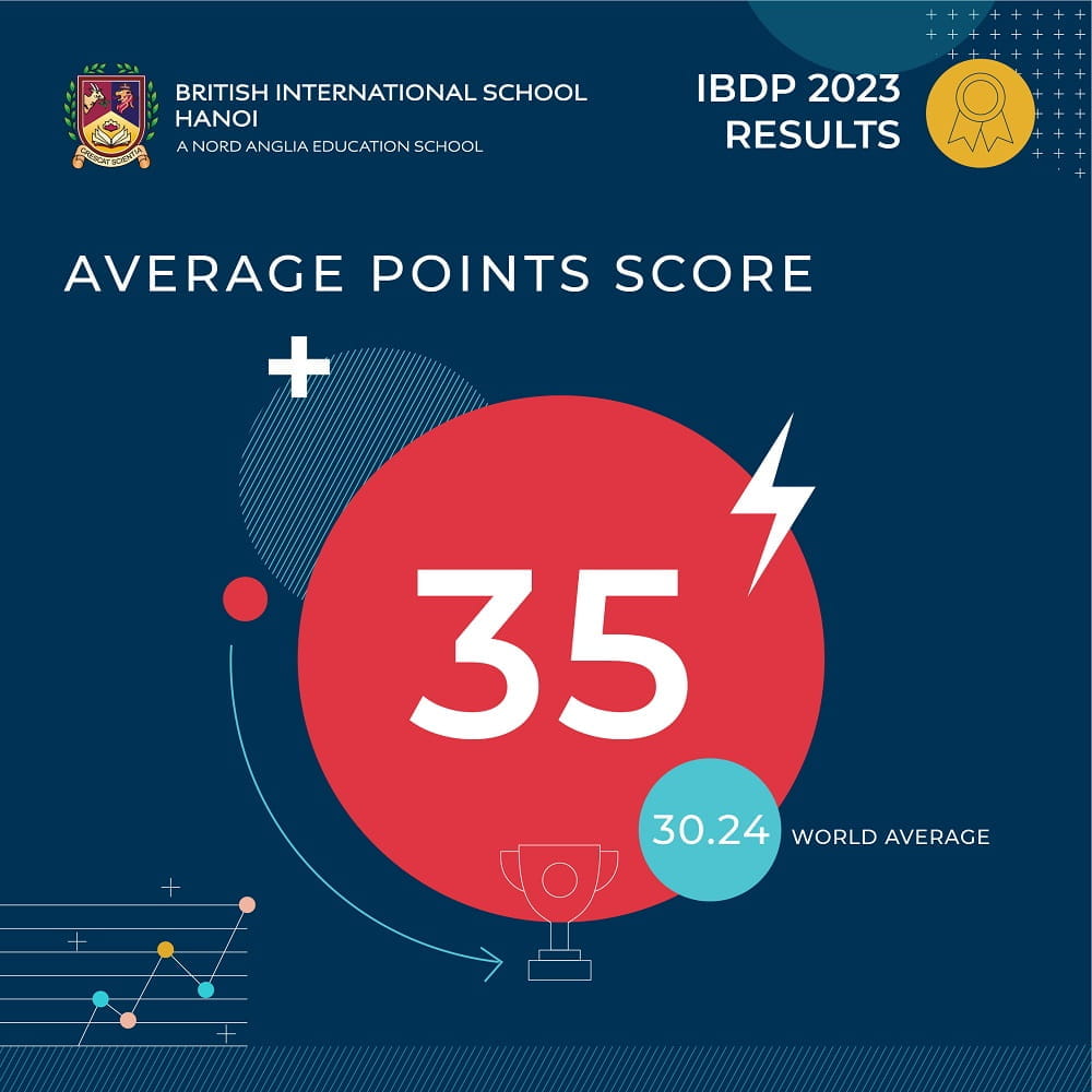 BIS Hanoi Students Achieve Recordbreaking IB Results 2023 100