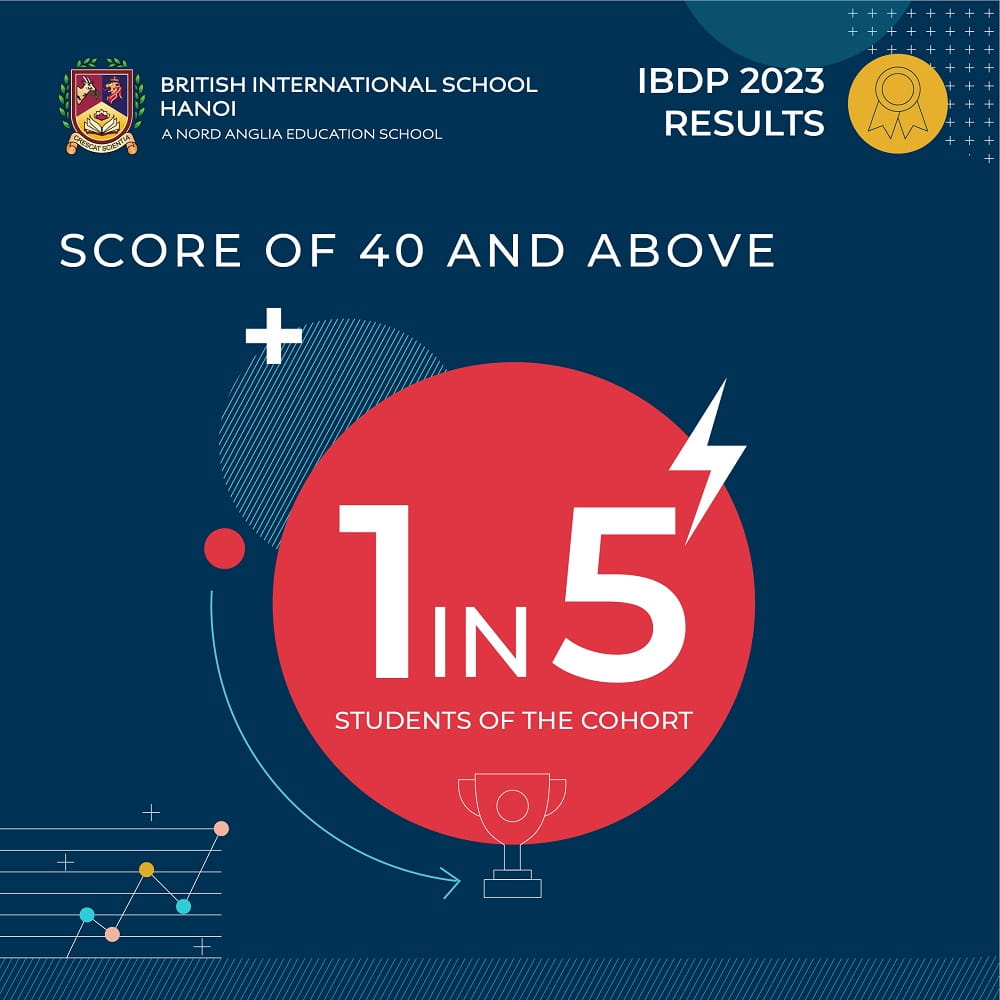 Học sinh BIS Hà Nội đạt tỷ lệ đỗ 100% tại kỳ thi Tú tài Quốc tế IB vượt điểm trung bình thế giới | Trường Quốc tế Anh Hà Nội - Carousel For News Detail
