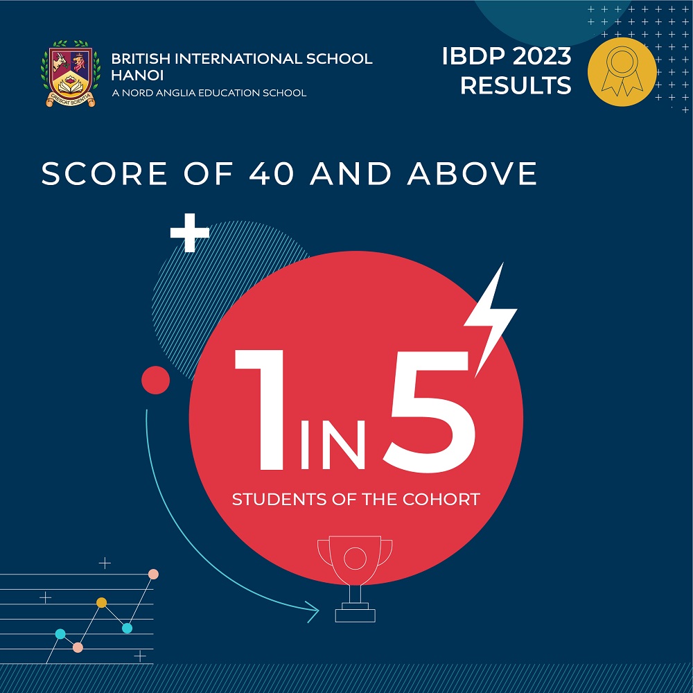 BIS Hanoi Students Achieve Recordbreaking IB Results 2023 100