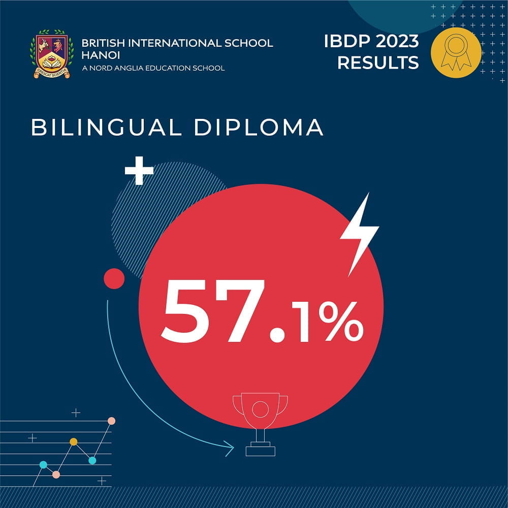 BIS Hanoi Students Achieve Record-breaking IB Results 2023: 100% Perfect Pass Rate | British International School Hanoi | Nord Anglia - Carousel For News Detail