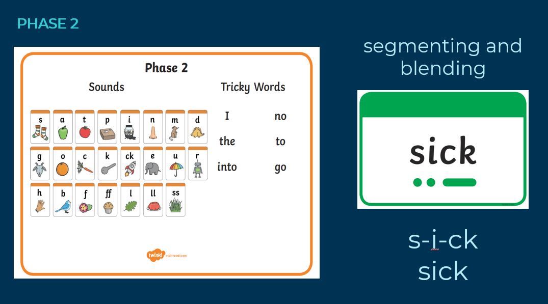 Phonics session | BIS Hanoi