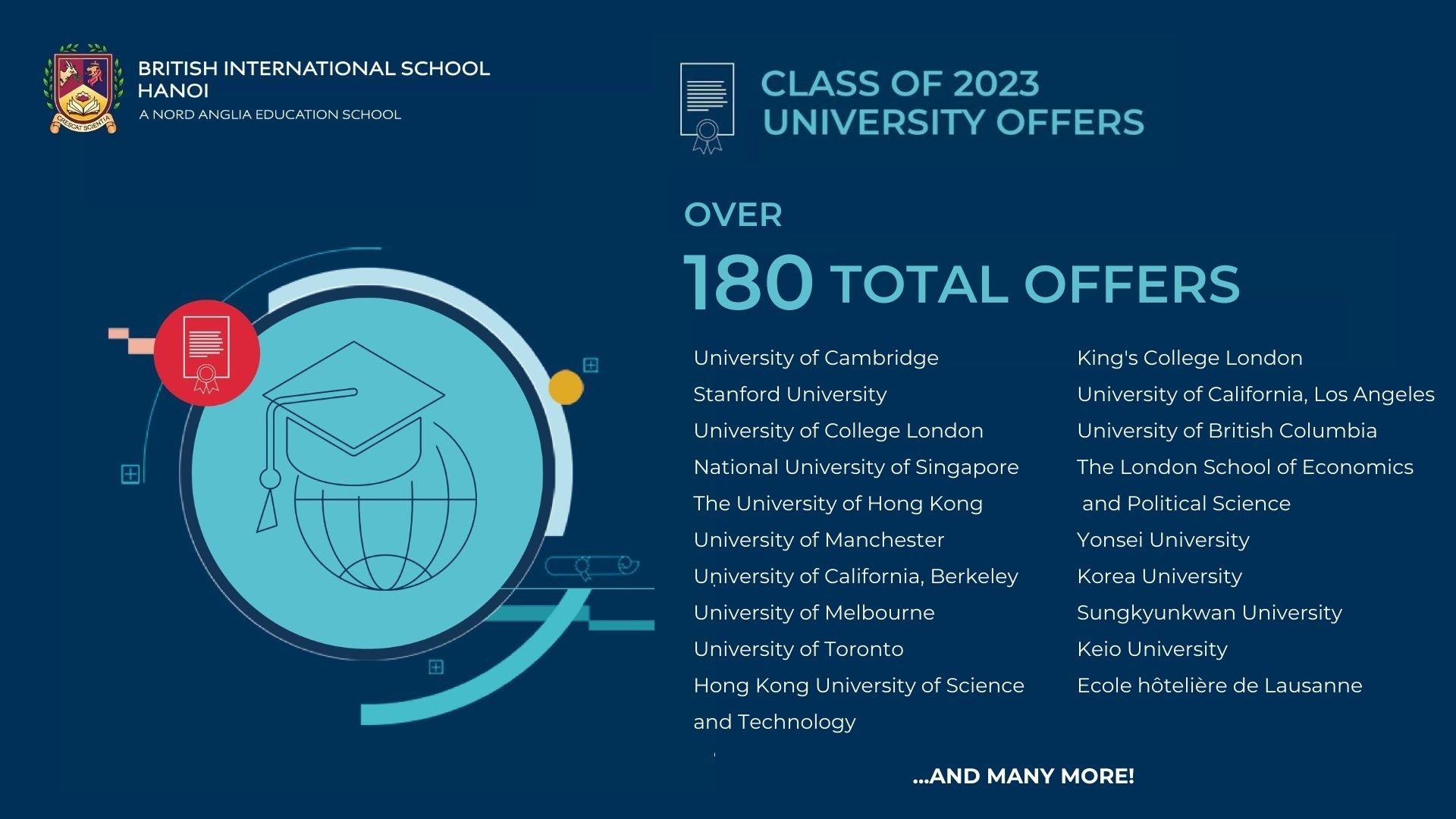 BIS Hanoi Class of 2023 graduates university offers