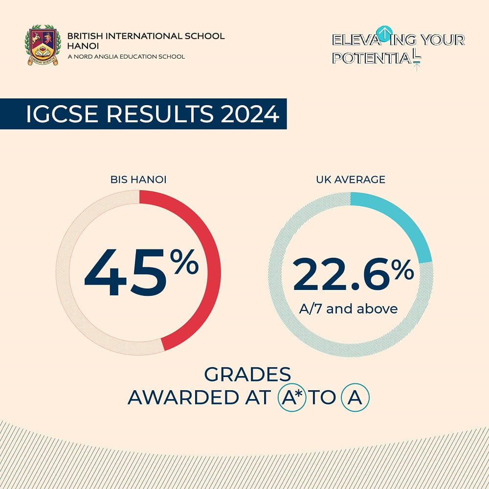 BIS Hanoi celebrates exceptional IGCSE results | British International School in Hanoi | Nord Anglia Education - Carousel For News Detail