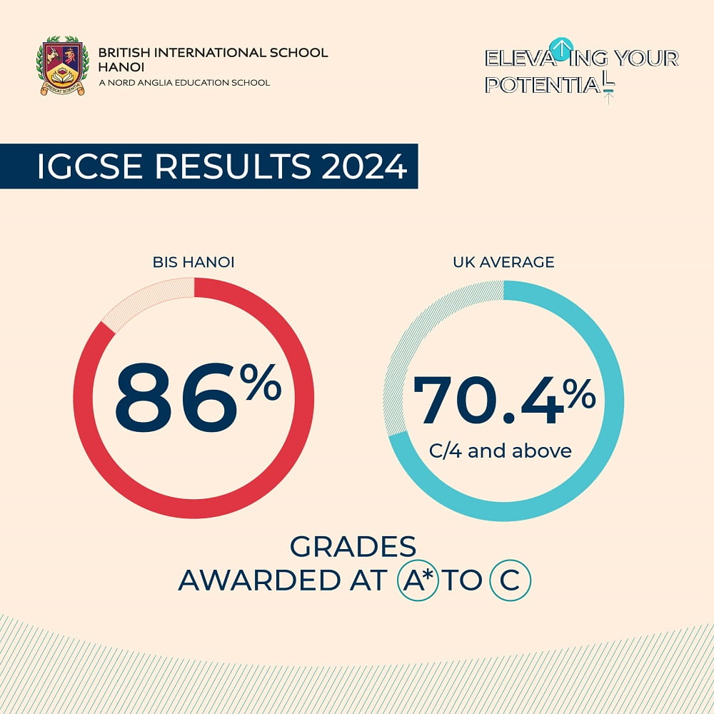 BIS Hanoi celebrates exceptional IGCSE results | British International School in Hanoi | Nord Anglia Education - Carousel For News Detail
