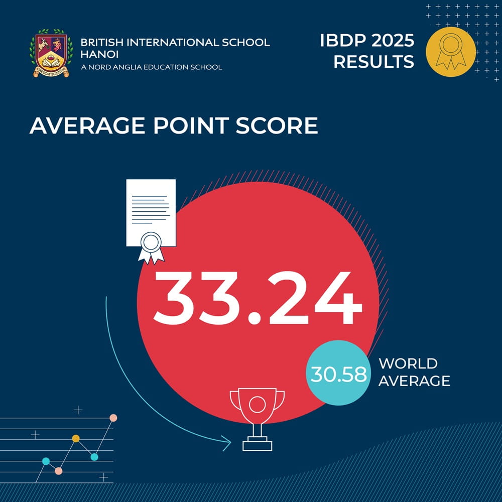BIS Hanoi students achieve exceptional IB results, continuing a strong tradition of academic excellence - IB results 2025