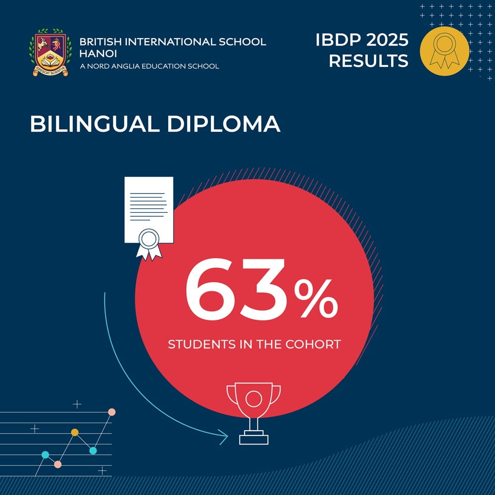 BIS Hanoi students achieve exceptional IB results, continuing a strong tradition of academic excellence - IB results 2025