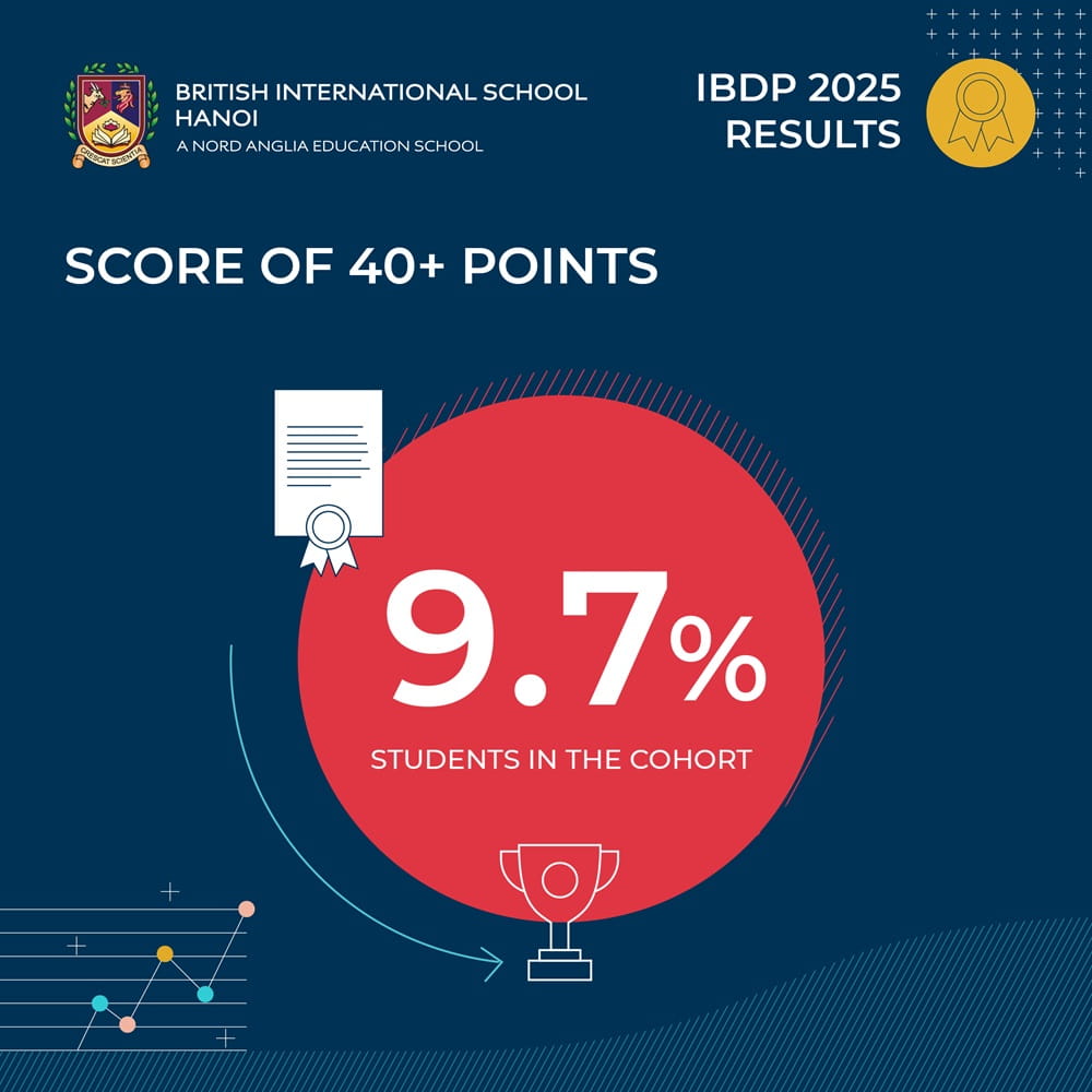 BIS Hanoi students achieve exceptional IB results, continuing a strong tradition of academic excellence - IB results 2025