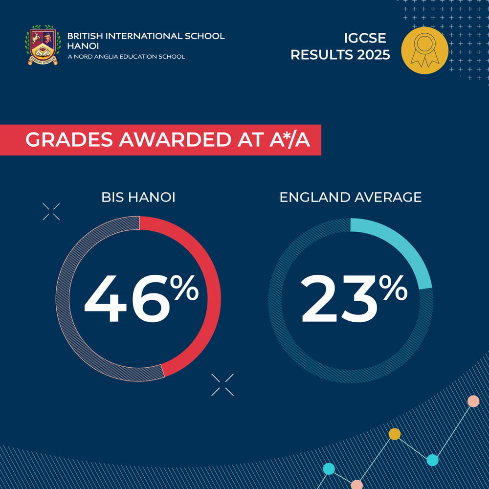 BIS Hanoi celebrates outstanding IGCSE results 2025 | British International School Hanoi - IGCSE 2025