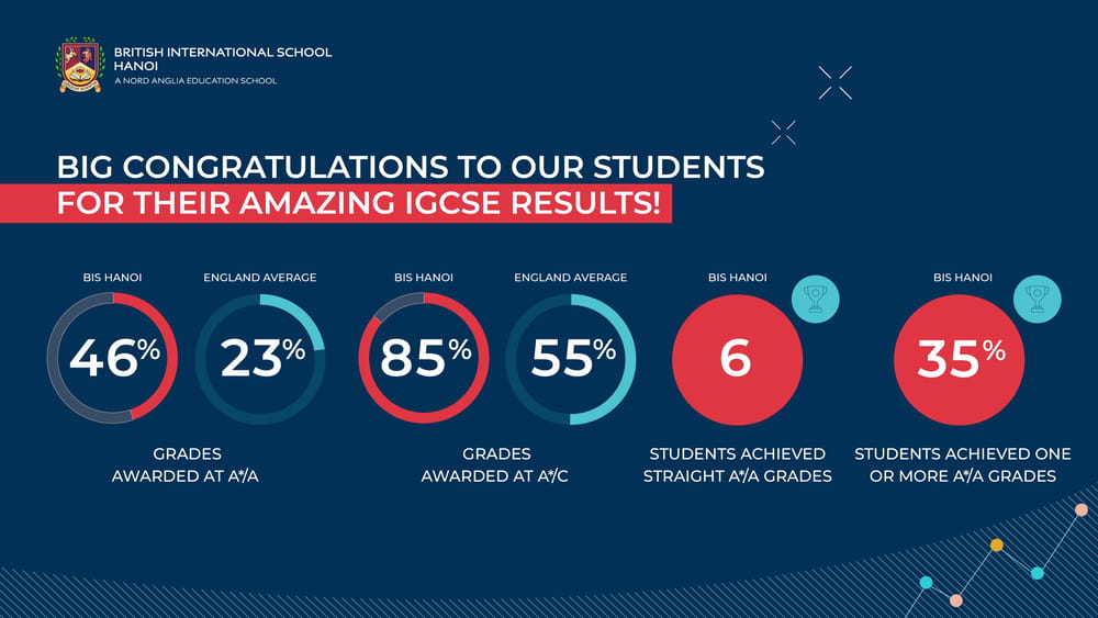 BIS Hanoi celebrates outstanding IGCSE results 2025 | British International School Hanoi - BIS Hanoi celebrates outstanding IGCSE results 2025
