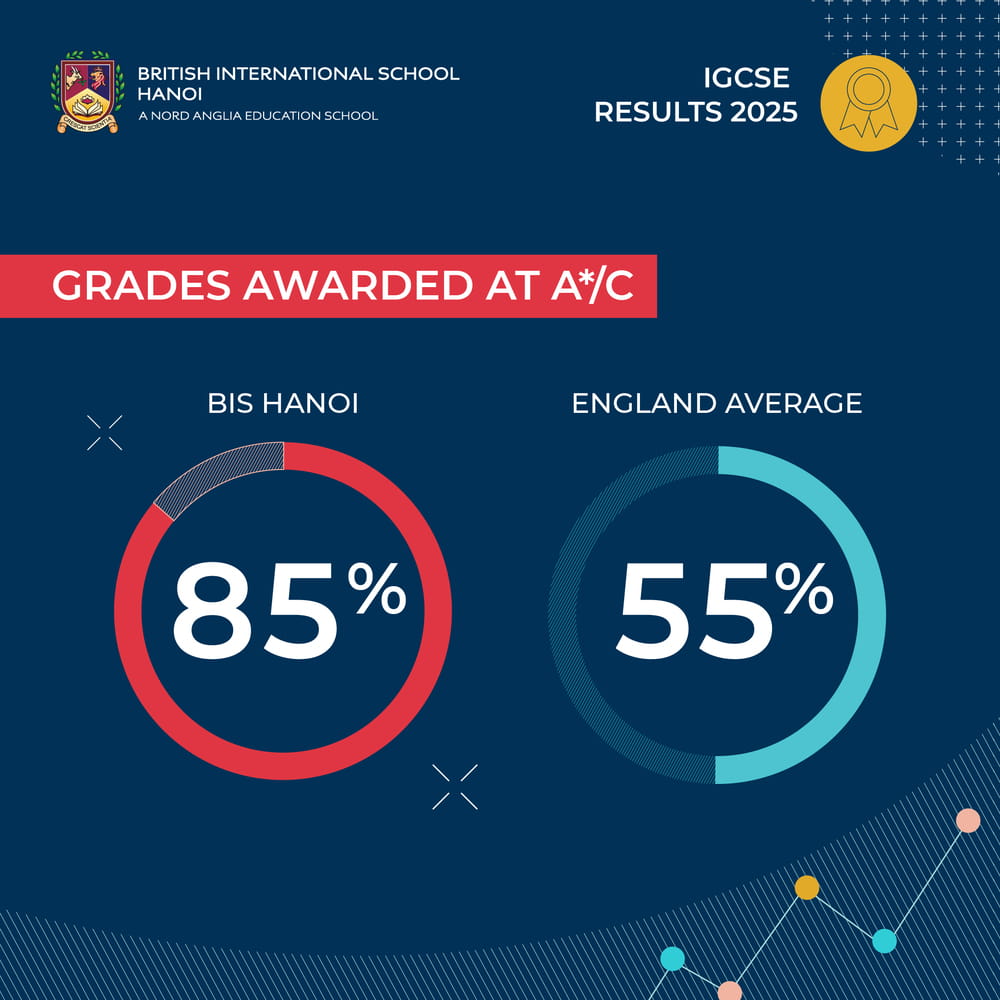 BIS Hanoi celebrates outstanding IGCSE results 2025 | British International School Hanoi - IGCSE 2025