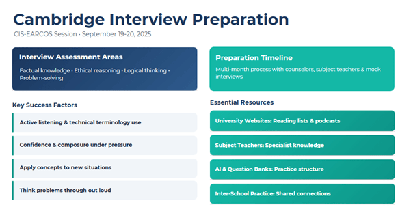What I'm Bringing Back to My Students: Lessons from CIS-EARCOS Bangkok 2025 | British International School in Hanoi - What Im Bringing Back to My Students Lessons from CISEARCOS Bangkok 2025
