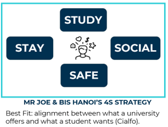 What I'm Bringing Back to My Students: Lessons from CIS-EARCOS Bangkok 2025 | British International School in Hanoi - What Im Bringing Back to My Students Lessons from CISEARCOS Bangkok 2025