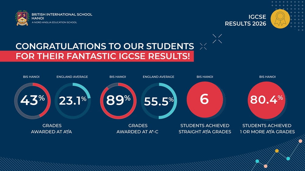 BIS Hanoi students achieve exceptional results in IGCSE examinations 2026 | British International School in Hanoi  - BIS Hanoi students achieve exceptional results in IGCSE examinations 2026