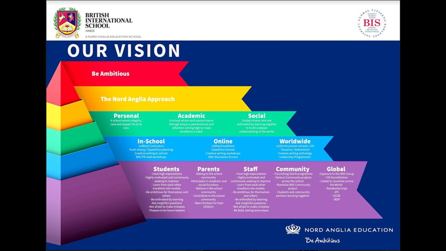 Our Vision