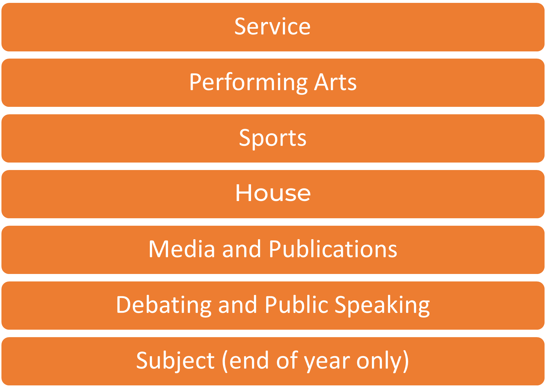 Tiêu điểm tuần qua: Khối Trung học (17/2/2023) - Secondary School Update