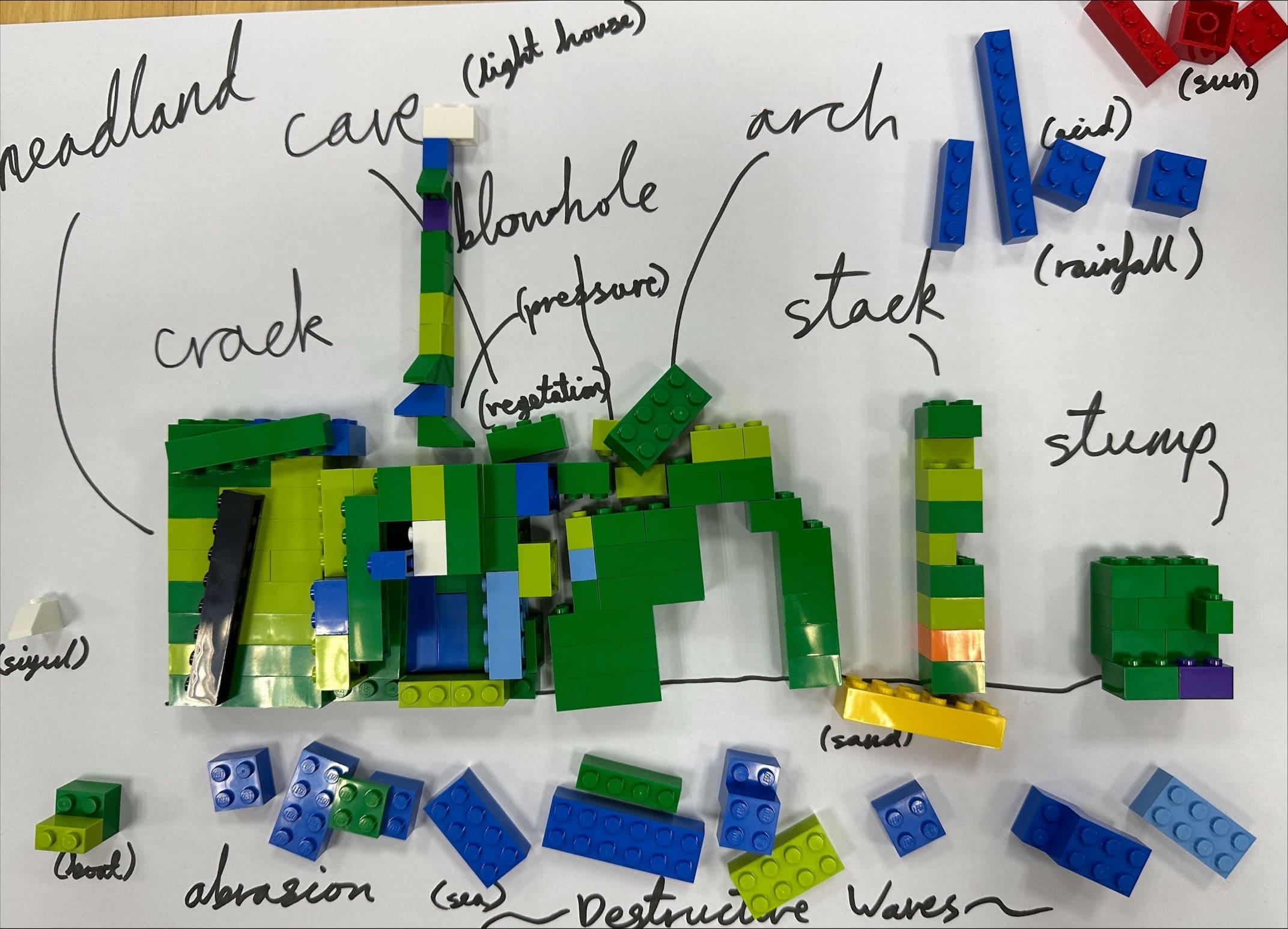 Secondary School Update (17 February 2023) | BIS Hanoi - showcase 5