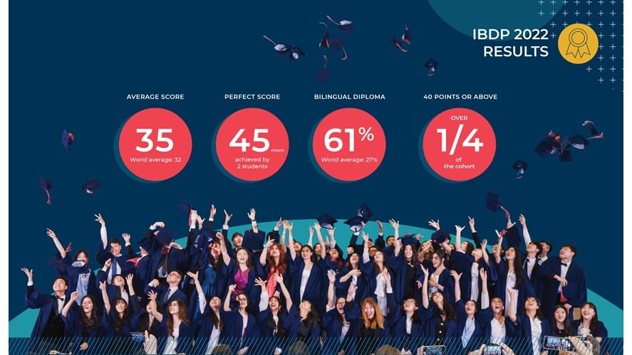 Our IB students continue to beat the world average in the 2022 IBDP examination | BIS Hanoi-our-ib-students-continue-to-beat-the-world-average-in-the-2022-ibdp-examination-homepage 10245 x 5925