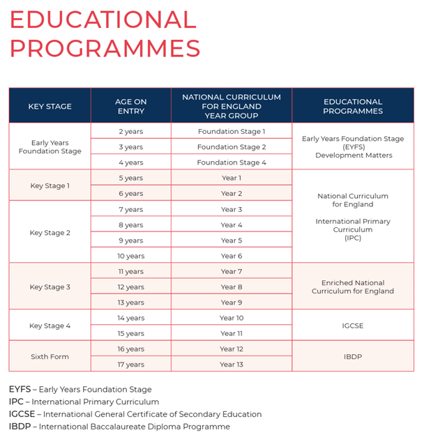 korean blog curriculum