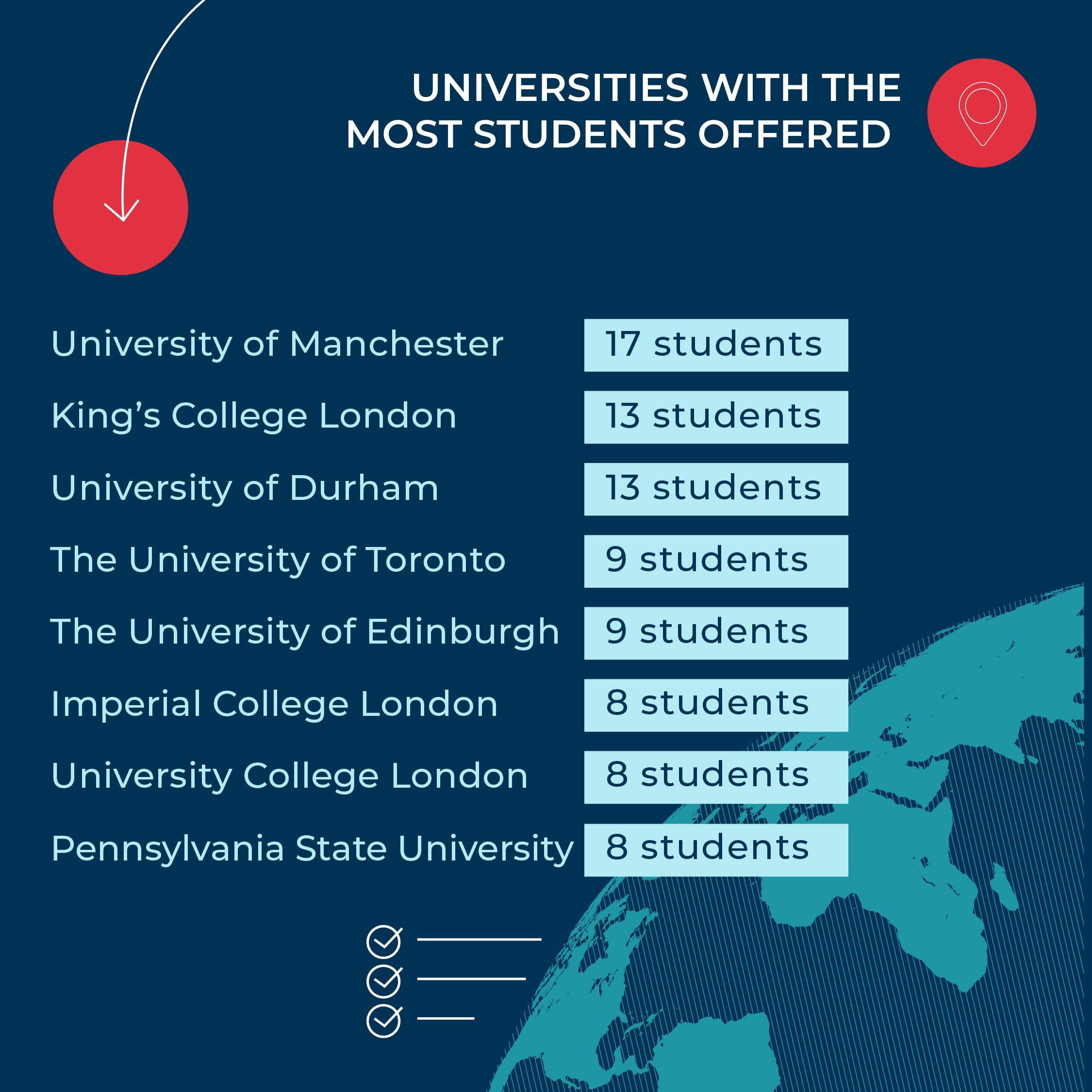 BIS HCMC graduates open doors to some of the best universities in the world - BIS HCMC graduates open doors to some of the best universities in the world