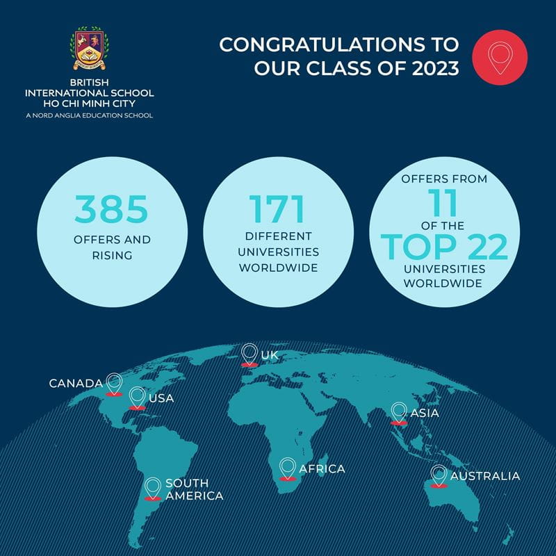 BIS HCMC graduates open doors to some of the best universities in the world - BIS HCMC graduates open doors to some of the best universities in the world