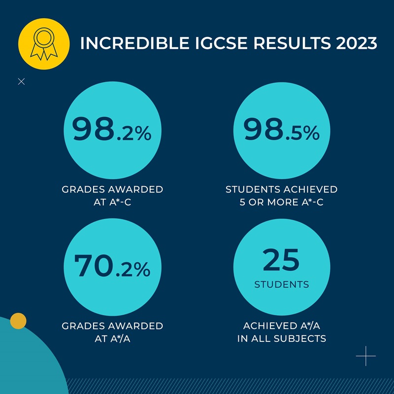 From IGCSE to IBDP: BIS HCMC students achieve outstanding results as they begin their IBDP journey - Incredible IGCSE results achieved by BIS HCMC students 2023