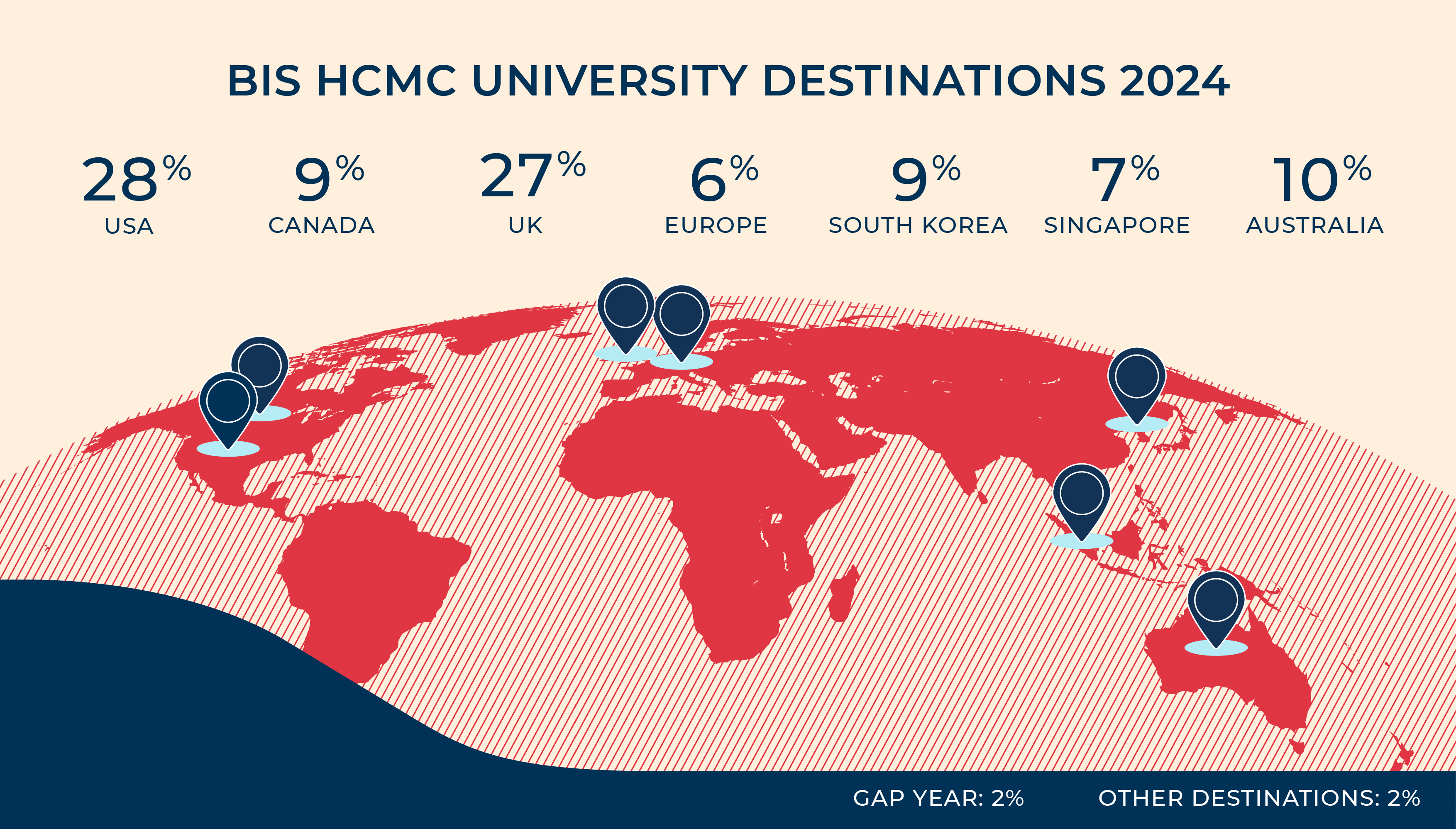 BIS HCMC Graduates of 2024 are now joining top universities around the world - University Destinations 24