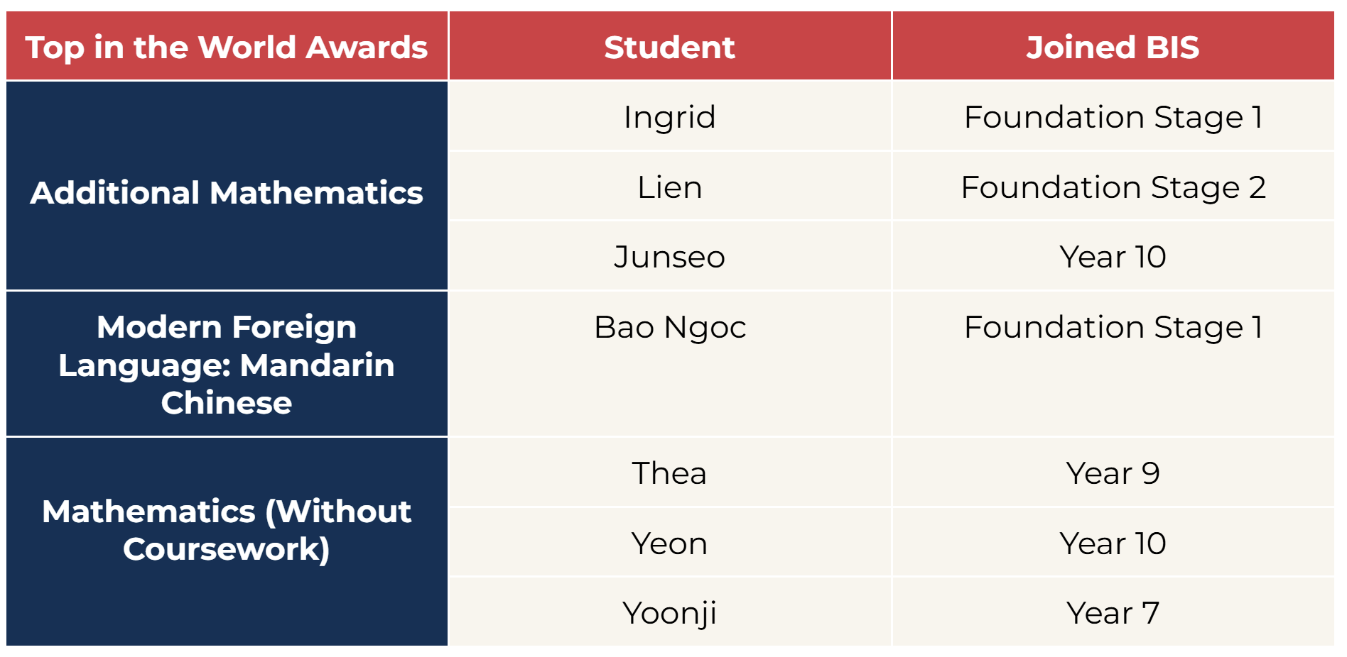 Cambridge Learners Awards - Cambridge Learners Awards 2025
