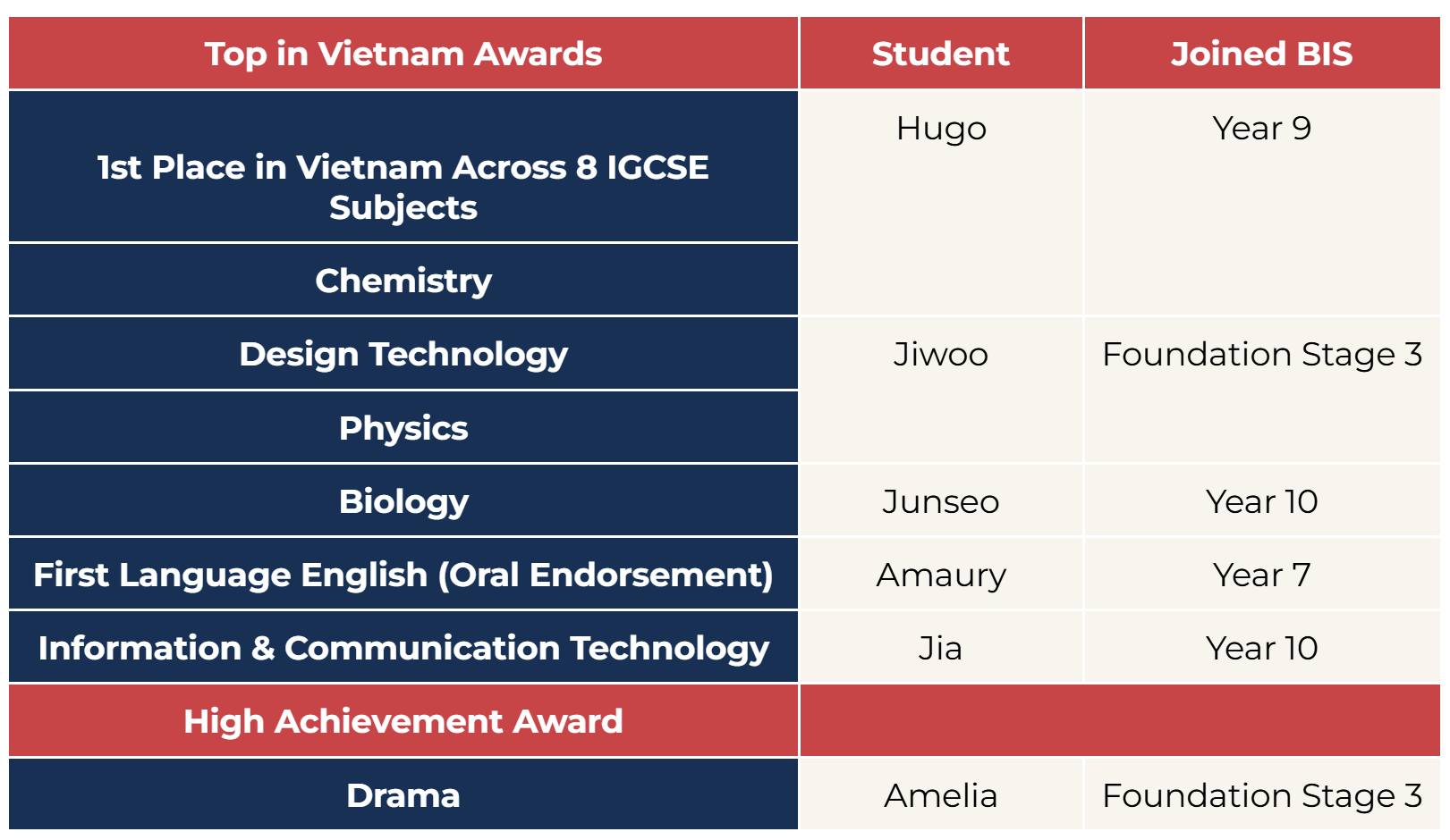 Cambridge Learners Awards - Carousel For News Detail